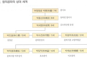 고령박씨,고령박씨 참의공파